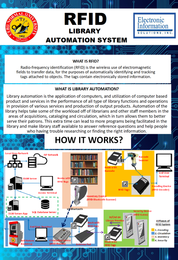 Rfid Library Automation System Cebu Normal University