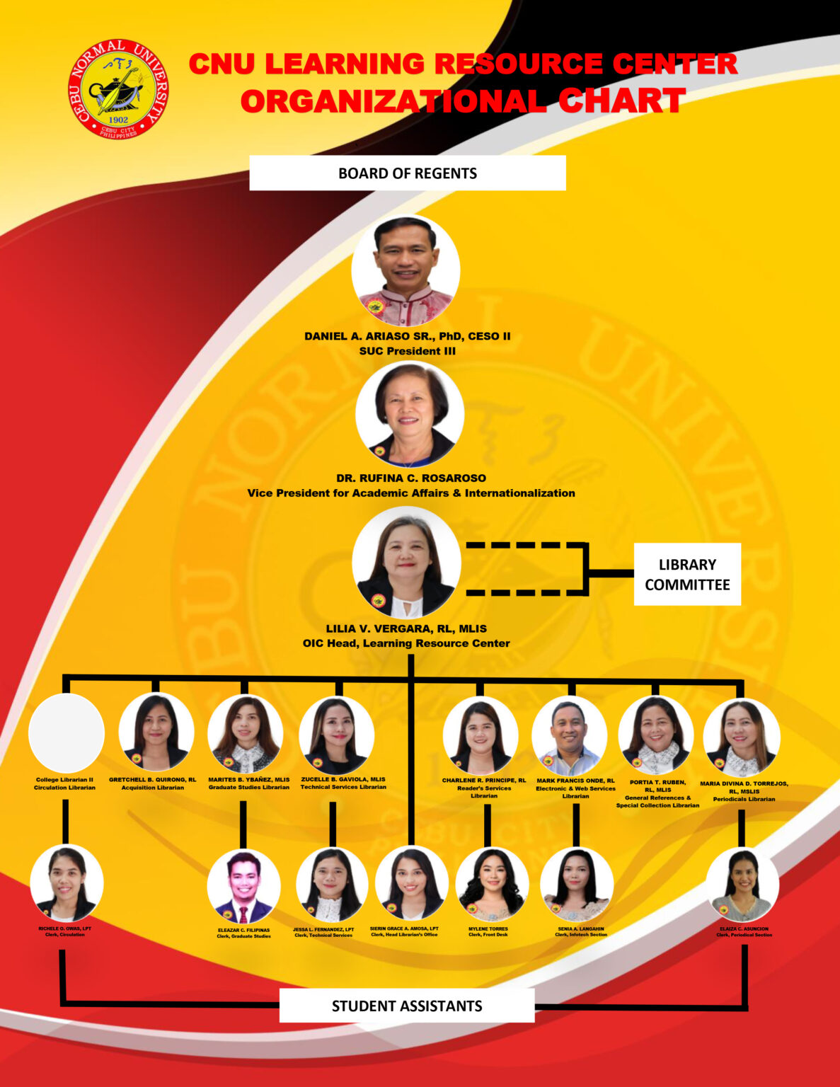 Personnel – Cebu Normal University