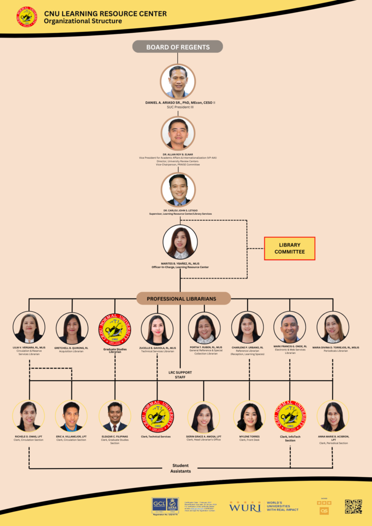 Organizational Structure – Cebu Normal University